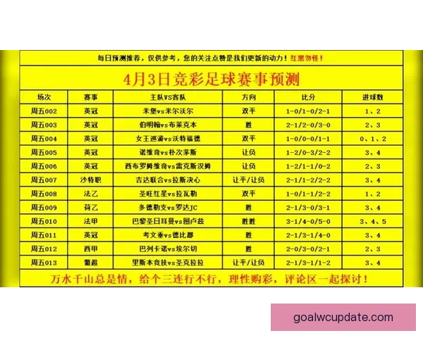 世界杯竞猜在线实时互动攻略与最新赛事投注指南解析