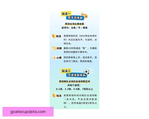 世界杯竞猜在线实时互动攻略与最新赛事投注指南解析
