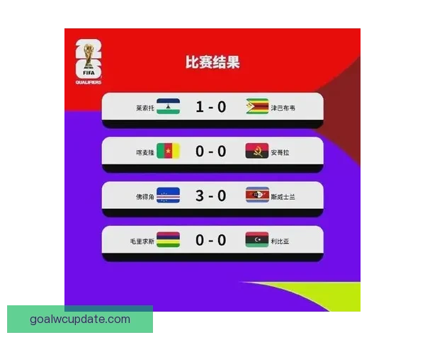 2026世界杯赛事数据统计分析与趋势预测：各队表现与历史对比