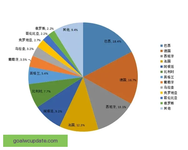 世界杯竞猜策略分析：如何精准预测赛事胜负与赛果趋势