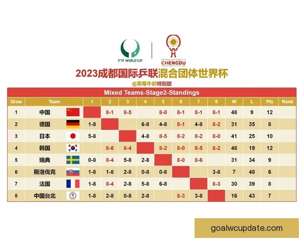 世界杯竞猜策略分析：如何精准预测赛事胜负与赛果趋势