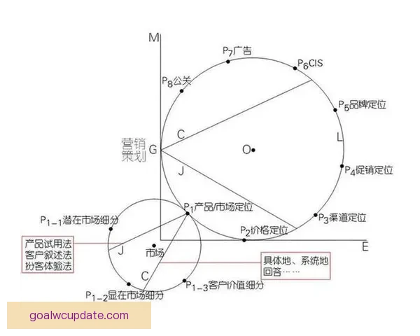 2026世界杯精彩赛事预测与投注策略全面指南